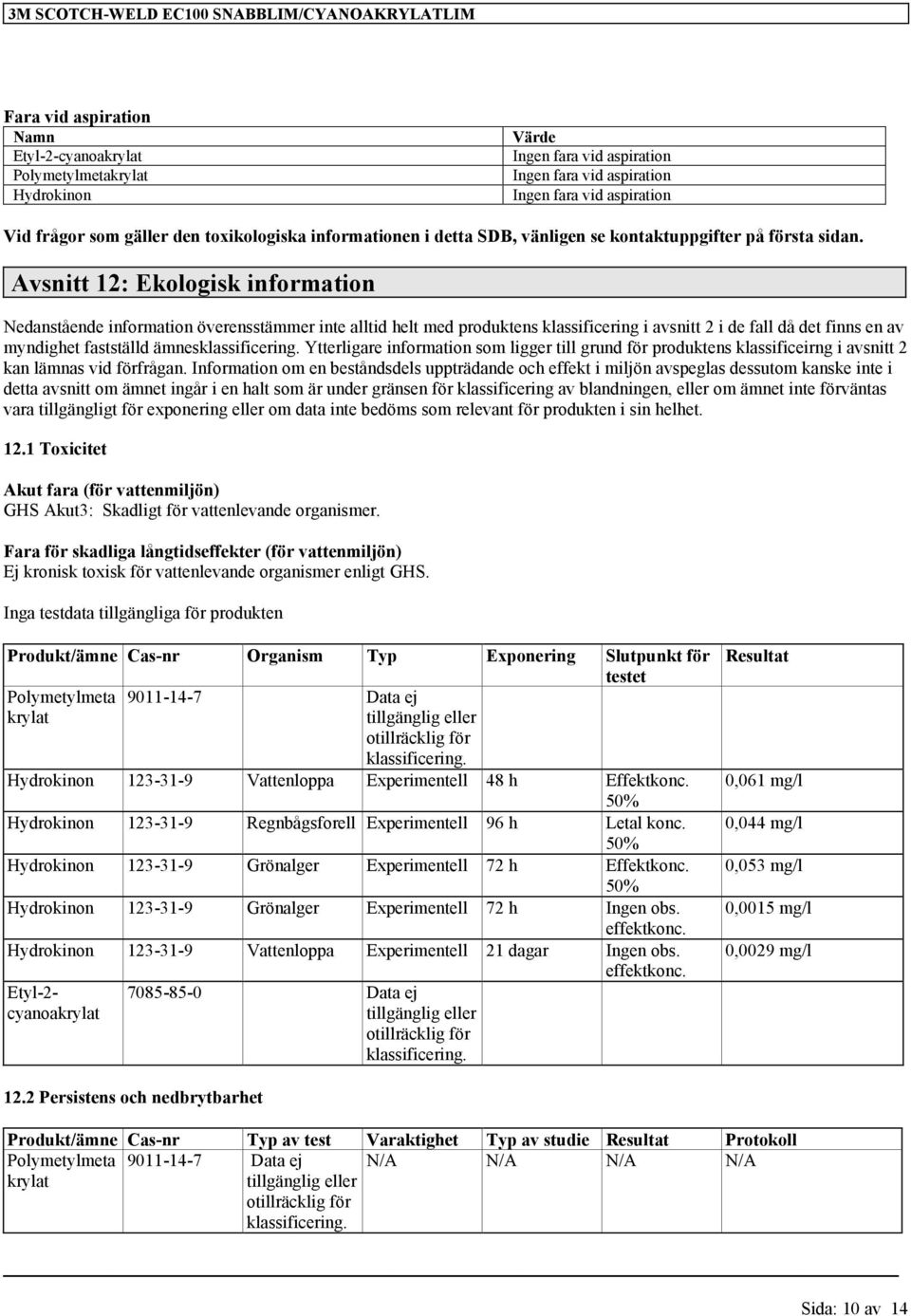 Avsnitt 12: Ekologisk information Nedanstående information överensstämmer inte alltid helt med produktens klassificering i avsnitt 2 i de fall då det finns en av myndighet fastställd ämnes