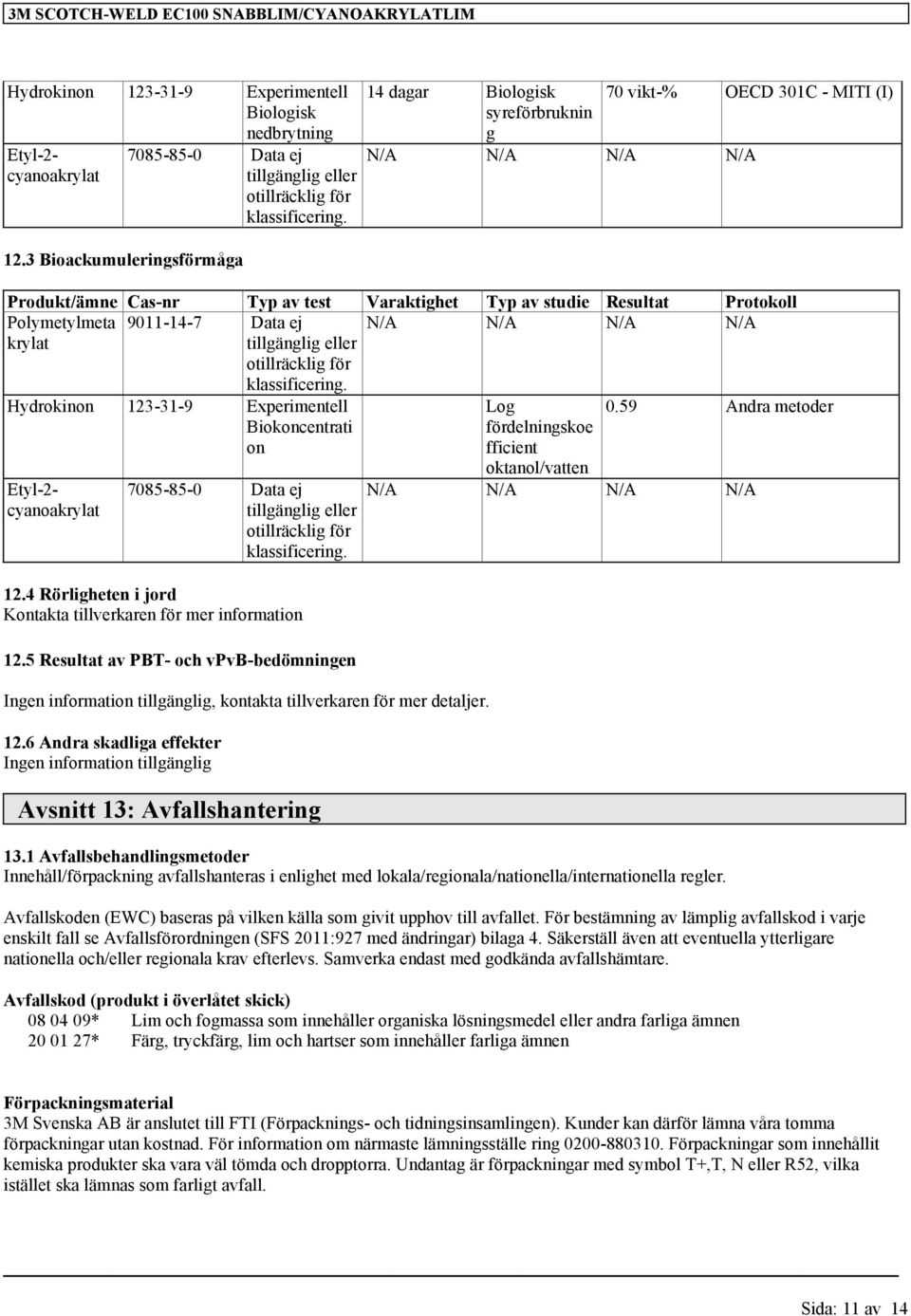 Varaktighet Typ av studie Resultat Protokoll Polymetylmeta krylat 9011-14-7 Data ej tillgänglig eller otillräcklig för N/A N/A N/A N/A Hydrokinon 123-31-9 Experimentell Biokoncentrati on Etyl-2-