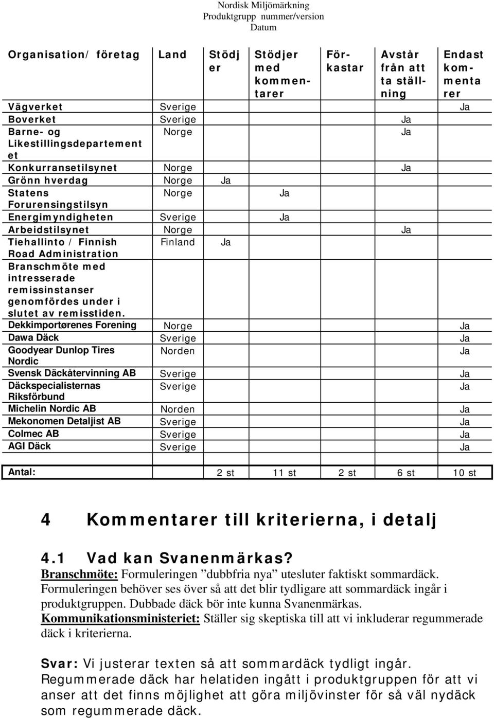 Administration Branschmöte med intresserade remissinstanser genomfördes under i slutet av remisstiden.