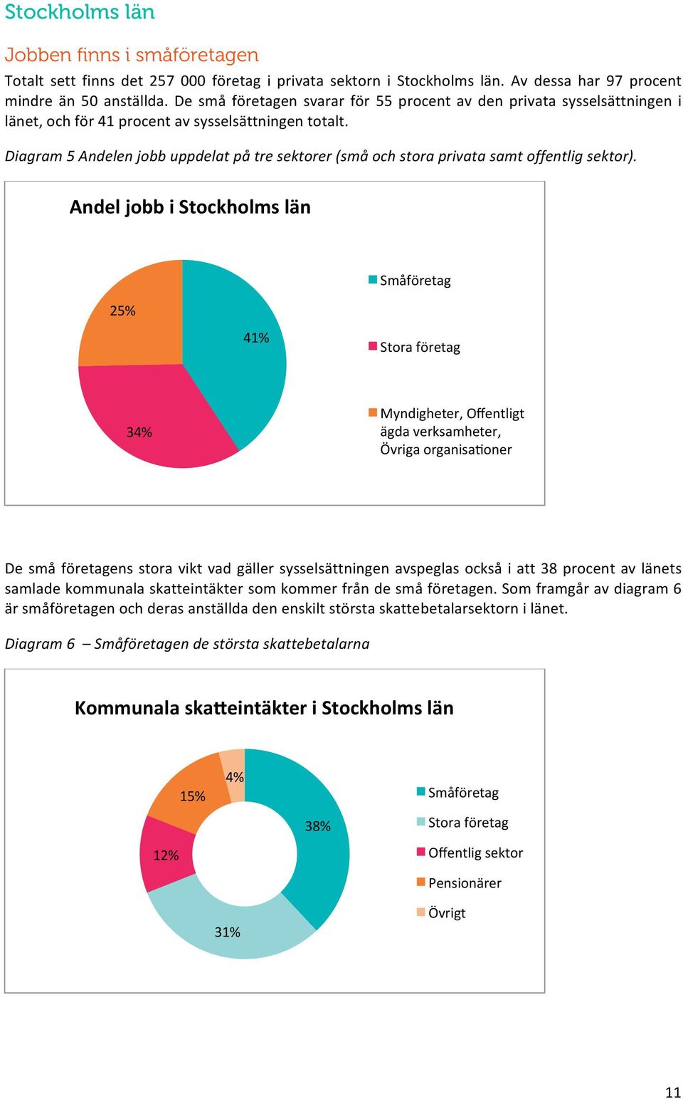 Diagram 5 Andelen jobb uppdelat på tre sektorer (små och stora privata samt offentlig sektor).