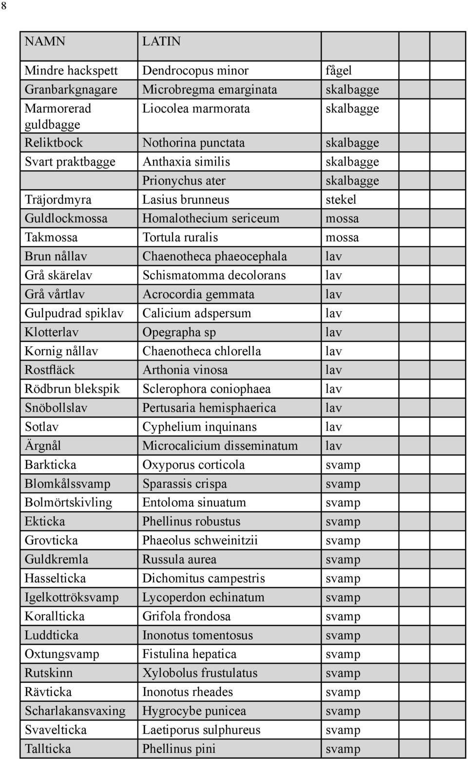 phaeocephala lav Grå skärelav Schismatomma decolorans lav Grå vårtlav Acrocordia gemmata lav Gulpudrad spiklav Calicium adspersum lav Klotterlav Opegrapha sp lav Kornig nållav Chaenotheca chlorella