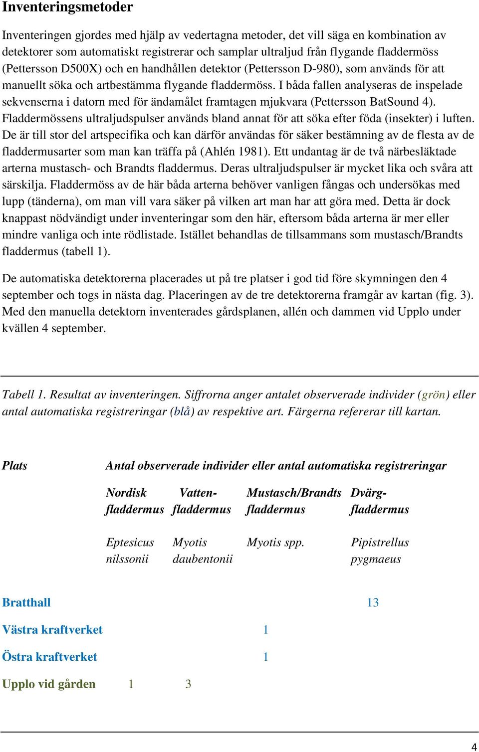 I båda fallen analyseras de inspelade sekvenserna i datorn med för ändamålet framtagen mjukvara (Pettersson BatSound 4).