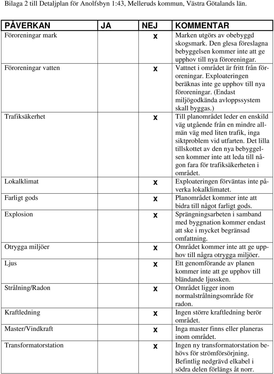 ) Trafiksäkerhet x Till planområdet leder en enskild väg utgående från en mindre allmän väg med liten trafik, inga siktproblem vid utfarten.