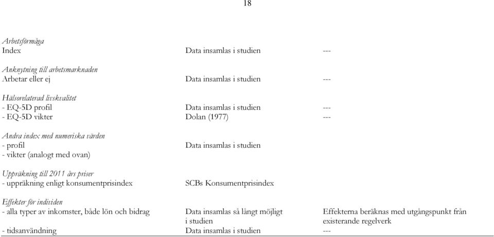 med ovan) Uppräkning till 2011 års priser - uppräkning enligt konsumentprisindex SCBs Konsumentprisindex Effekter för individen - alla typer av inkomster, både