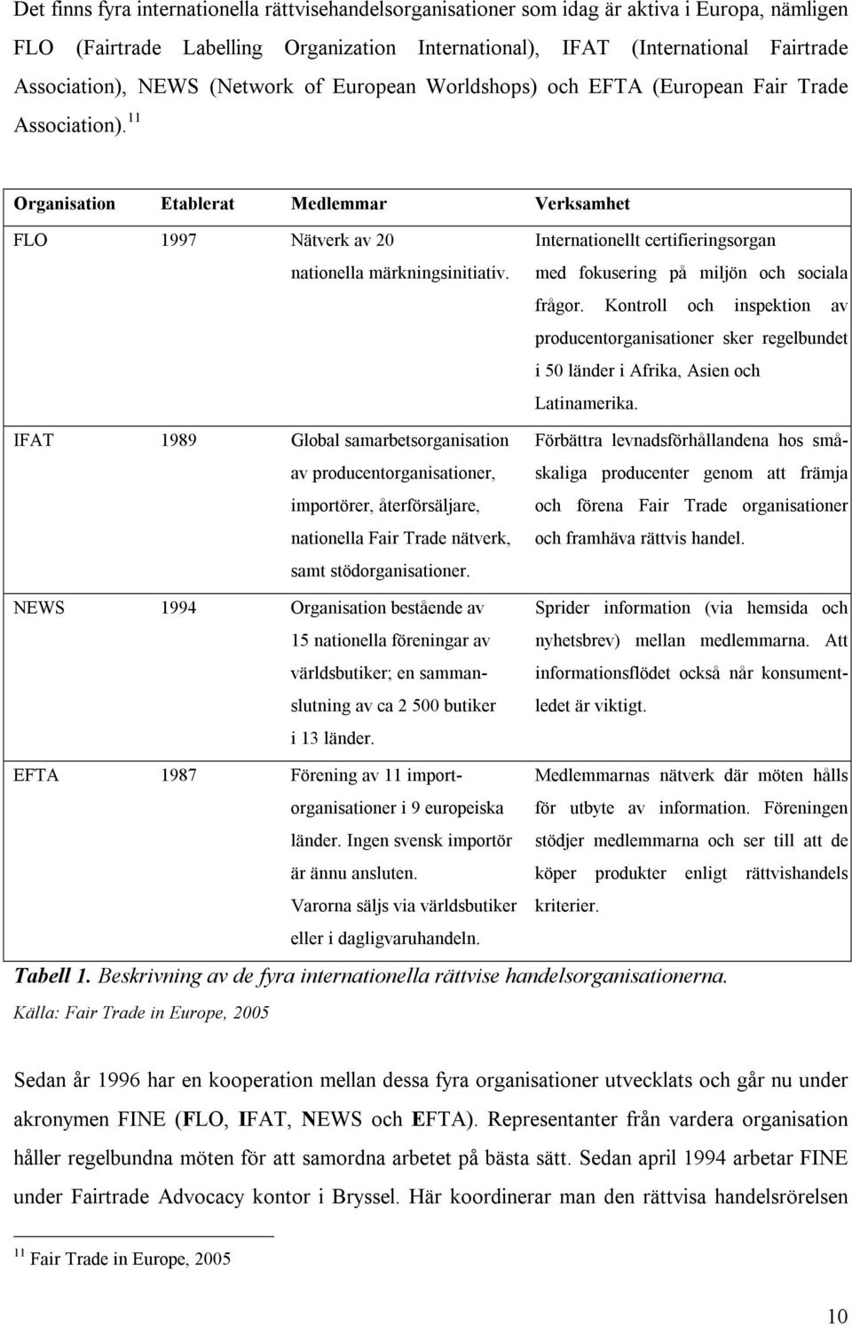 11 Organisation Etablerat Medlemmar Verksamhet FLO 1997 Nätverk av 20 Internationellt certifieringsorgan nationella märkningsinitiativ. med fokusering på miljön och sociala frågor.