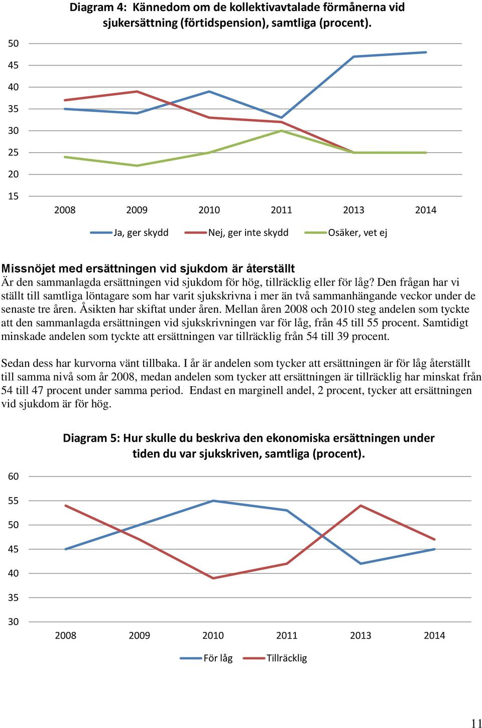 för hög, tillräcklig eller för låg? Den frågan har vi ställt till samtliga löntagare som har varit sjukskrivna i mer än två sammanhängande veckor under de senaste tre åren.