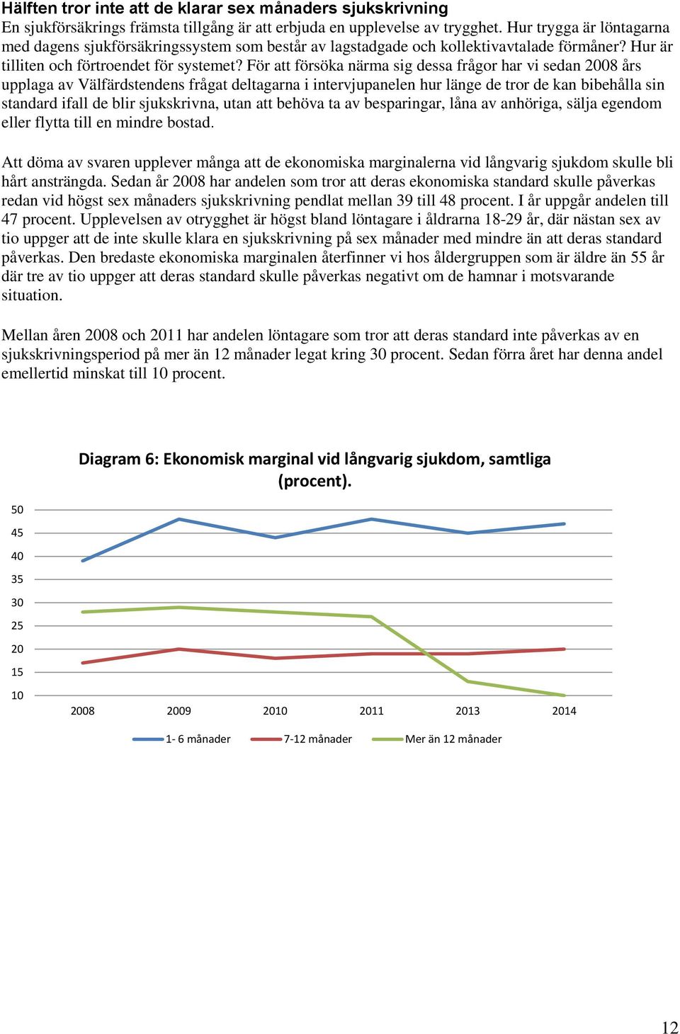 För att försöka närma sig dessa frågor har vi sedan 2008 års upplaga av Välfärdstendens frågat deltagarna i intervjupanelen hur länge de tror de kan bibehålla sin standard ifall de blir sjukskrivna,