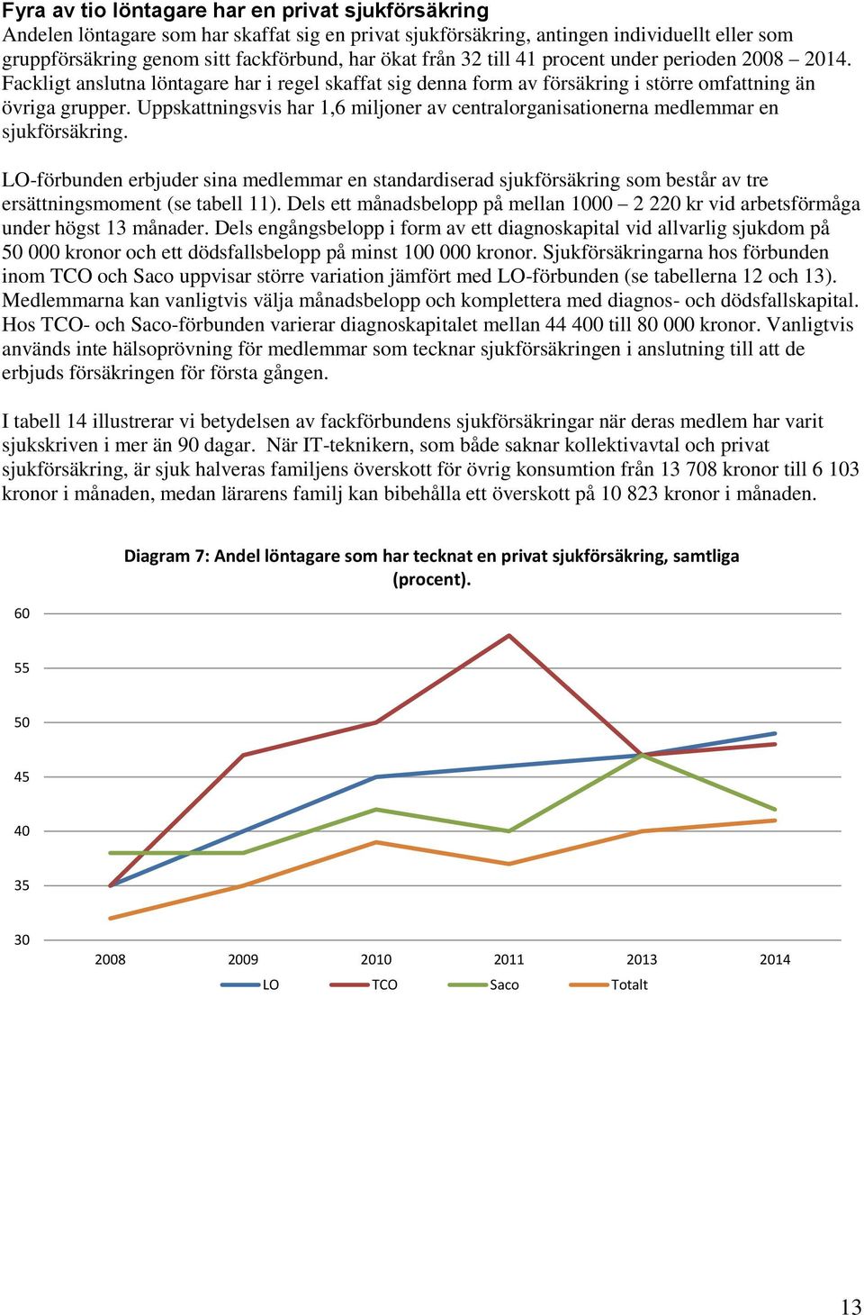 Uppskattningsvis har 1,6 miljoner av centralorganisationerna medlemmar en sjukförsäkring.