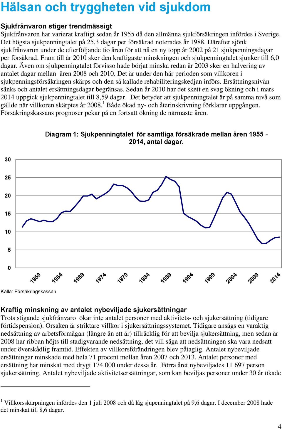 Därefter sjönk sjukfrånvaron under de efterföljande tio åren för att nå en ny topp år 2002 på 21 sjukpenningsdagar per försäkrad.