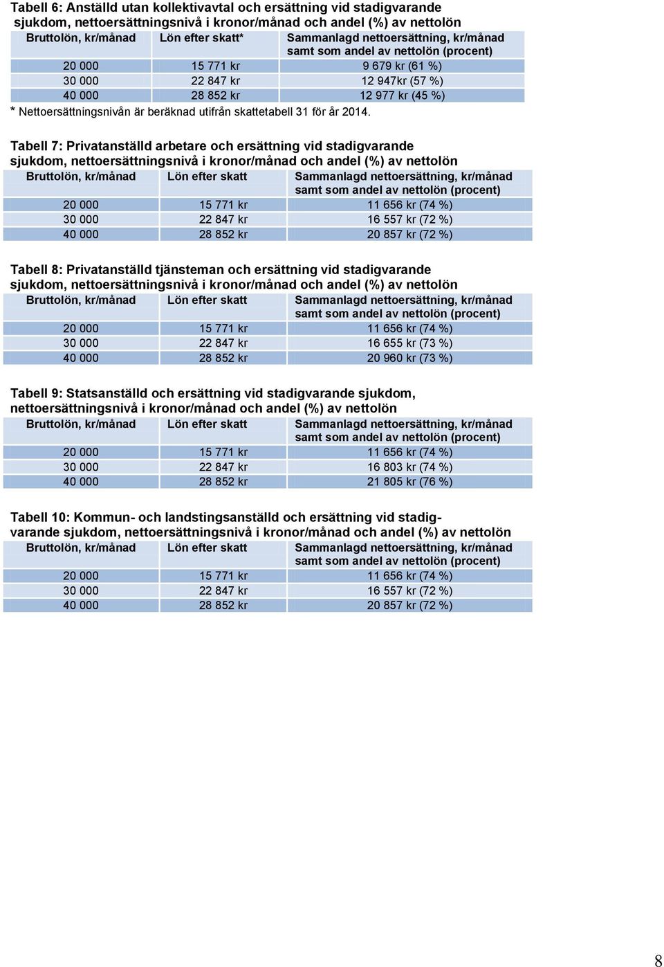 utifrån skattetabell 31 för år 2014.