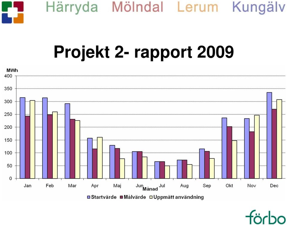 rapport