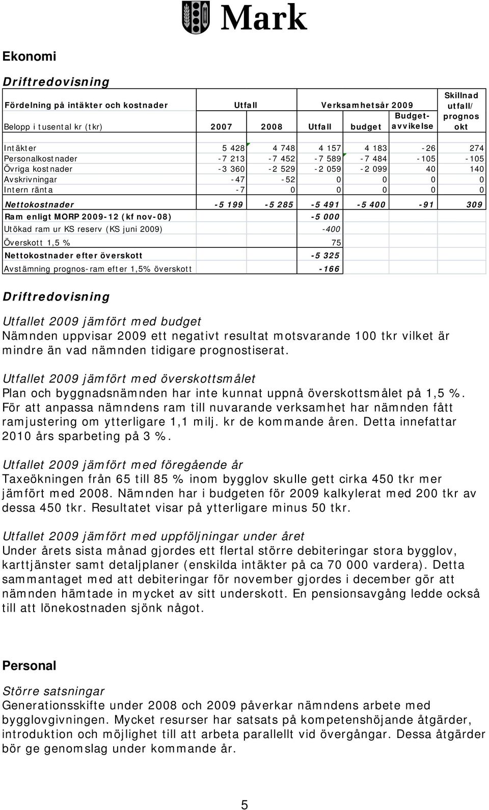 -5 199-5 285-5 491-5 400-91 309 Ram enligt MORP 2009-12 (kf nov-08) -5 000 Utökad ram ur KS reserv (KS juni 2009) -400 Överskott 1,5 % 75 Nettokostnader efter överskott -5 325 Avstämning prognos-ram