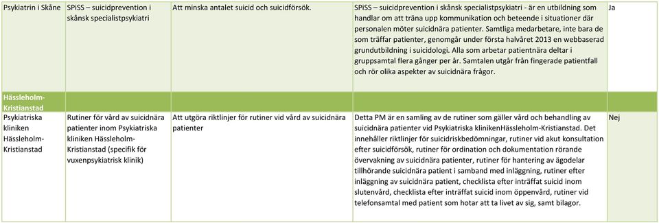 Samtliga medarbetare, inte bara de som träffar patienter, genomgår under första halvåret 2013 en webbaserad grundutbildning i suicidologi.