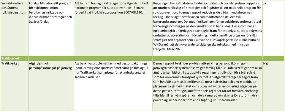 Att beskriva problematiken med personpåkörningar inom järnvägstransportsystemet samt ge förslag till hur Trafikverket kan arbeta för att minska antalet sådana händelser.