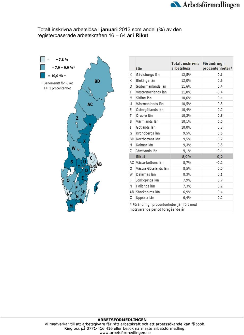 (%) av den registerbaserade