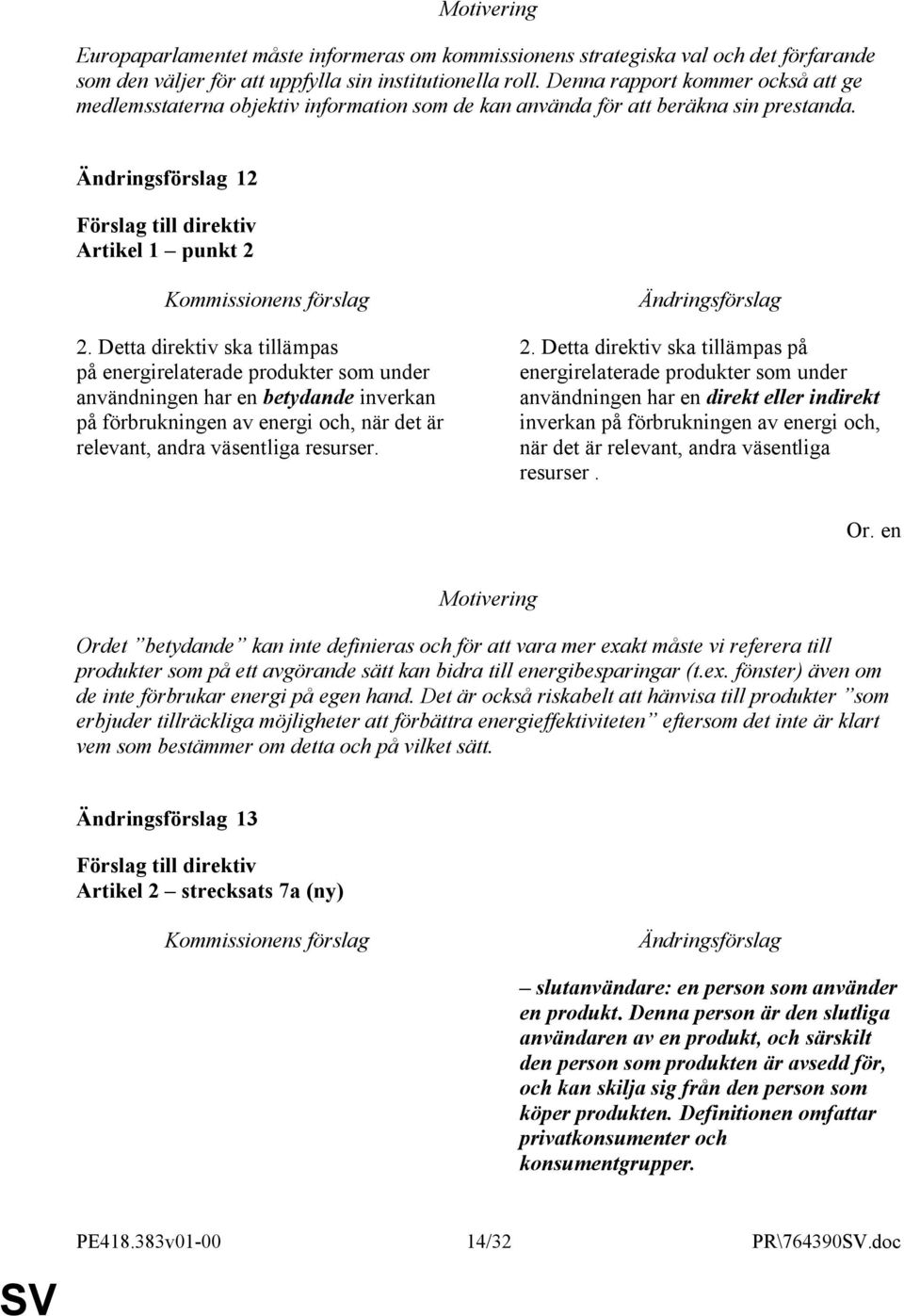 Detta direktiv ska tillämpas på energirelaterade produkter som under användningen har en betydande inverkan på förbrukningen av energi och, när det är relevant, andra väsentliga resurser. 2.