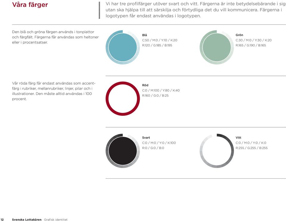 Blå C:50 / M:0 / Y:10 / K:20 R:120 / G:185 / B:195 Grön C:30 / M:0 / Y:30 / K:20 R:165 / G:190 / B:165 Vår röda färg får endast användas som accentfärg i rubriker, mellanrubriker, linjer, pilar
