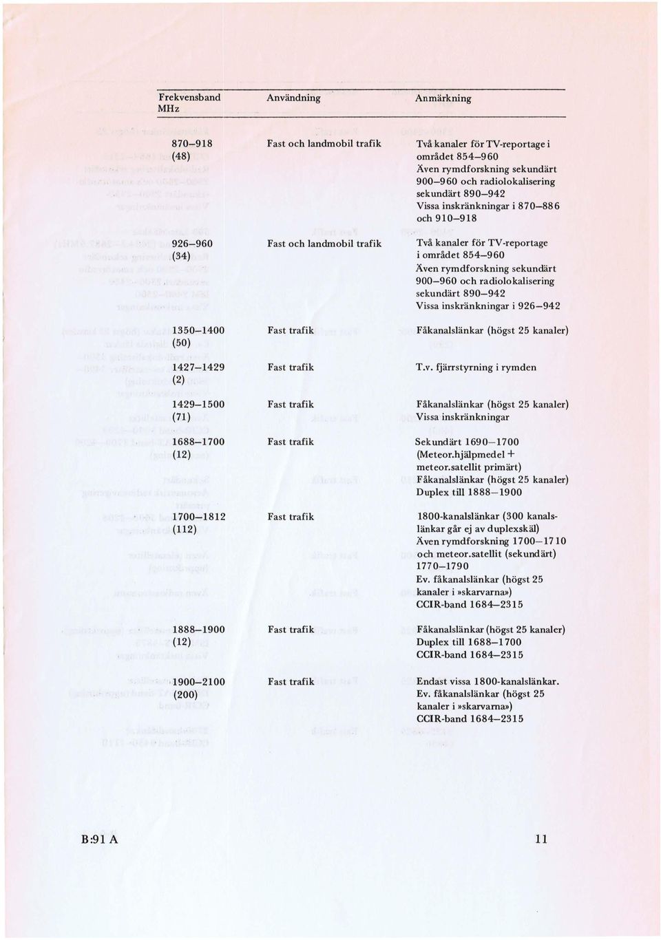 1350-1400 Fast trafik Fåkanalslänkar (högst 25 kanaler) (50) 1427-1429 Fast trafik T.v.