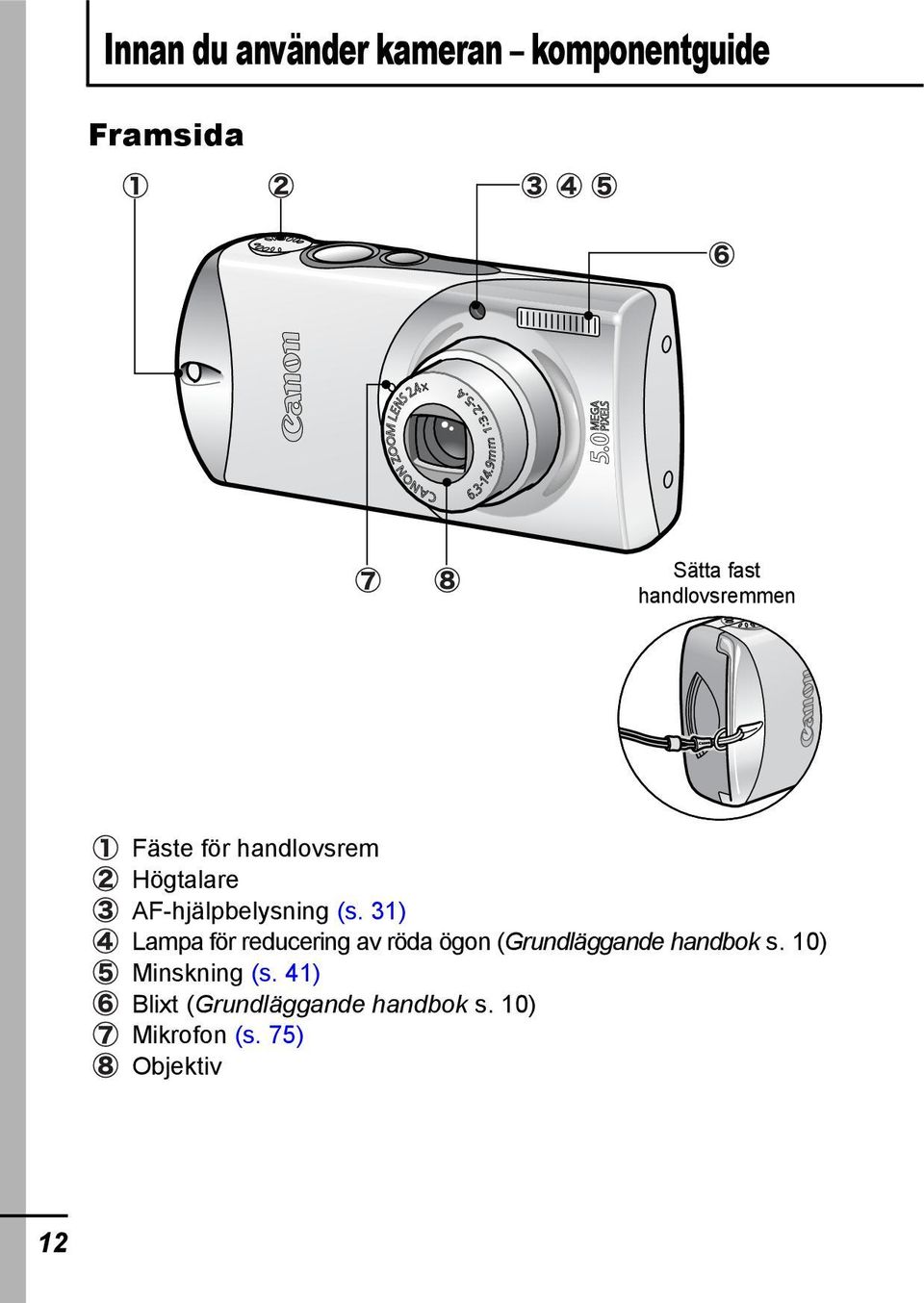 31) Lampa för reducering av röda ögon (Grundläggande handbok s.