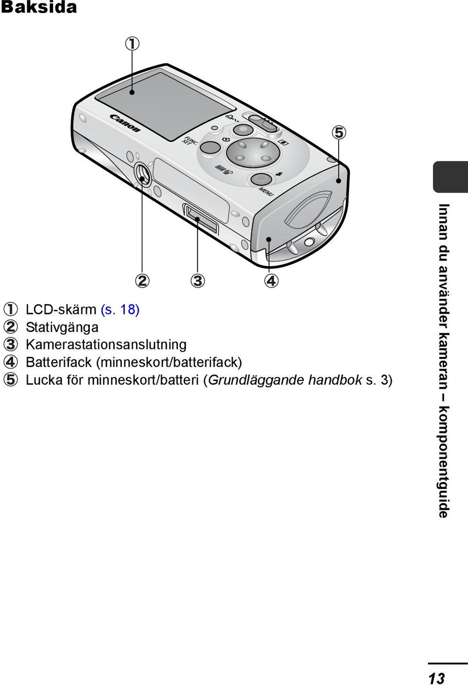 Batterifack (minneskort/batterifack) Lucka för