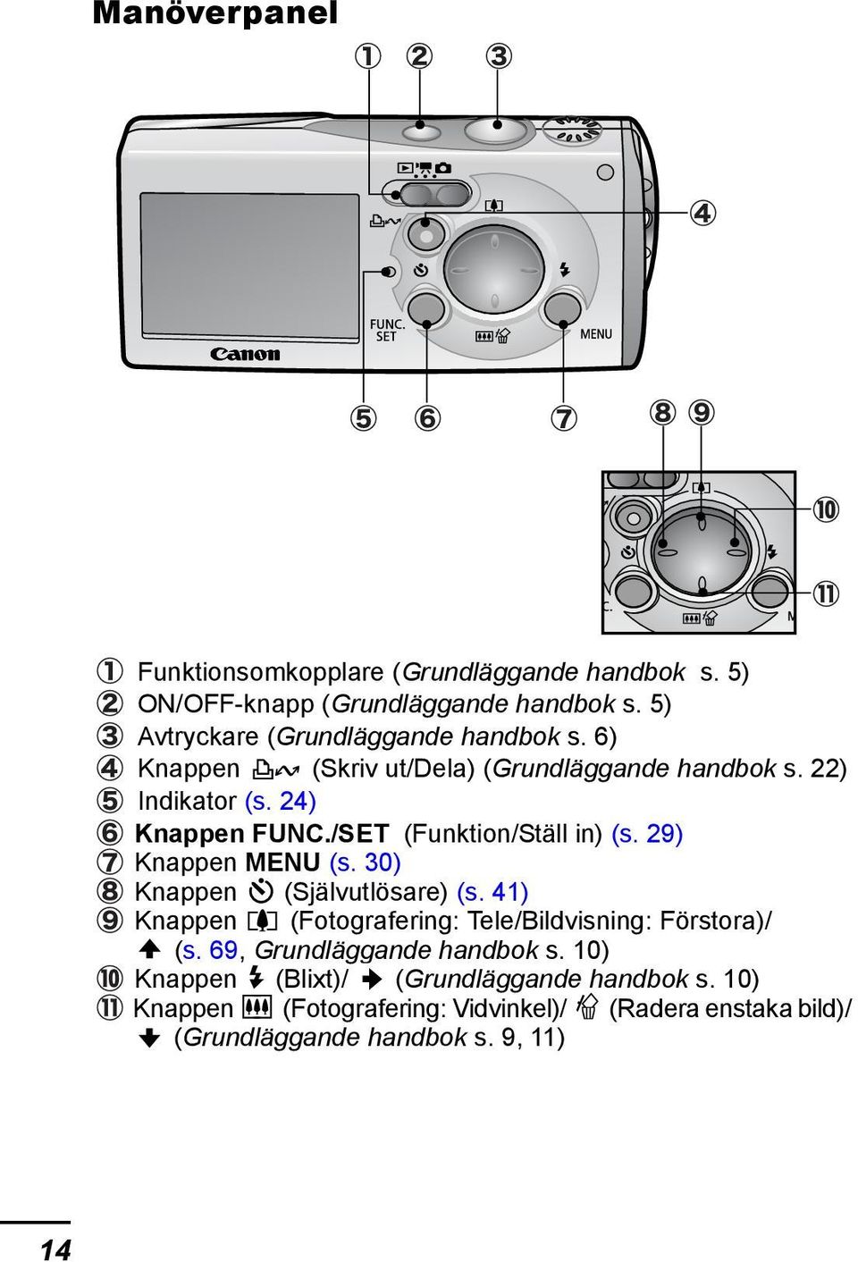 /SET (Funktion/Ställ in) (s. 29) Knappen MENU (s. 30) Knappen (Självutlösare) (s.