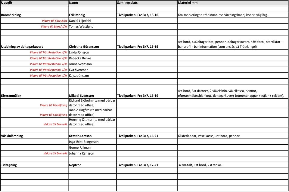 Fre 3/7, 16-19 Vidare till Vätskestation V/M Linda Jönsson Vidare till Vätskestation V/M Rebecka Benke Vidare till Vätskestation V/M Jonna Svensson Vidare till Vätskestation V/M Eva Svensson Vidare