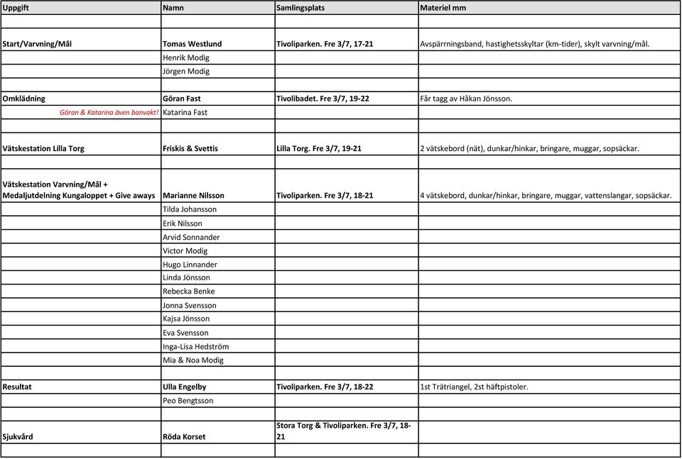 Fre 3/7, 19-21 2 vätskebord (nät), dunkar/hinkar, bringare, muggar, sopsäckar. Vätskestation Varvning/Mål + Medaljutdelning Kungaloppet + Give aways Marianne Nilsson Tivoliparken.