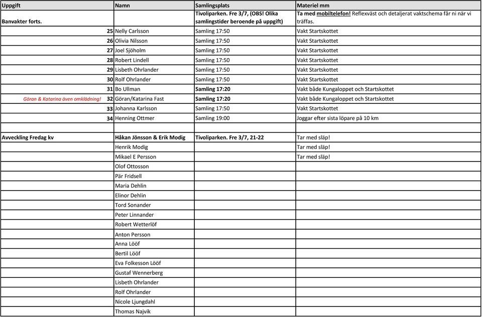 29 Lisbeth Ohrlander Samling 17:50 Vakt Startskottet 30 Rolf Ohrlander Samling 17:50 Vakt Startskottet 31 Bo Ullman Samling 17:20 Vakt både Kungaloppet och Startskottet Göran & Katarina även