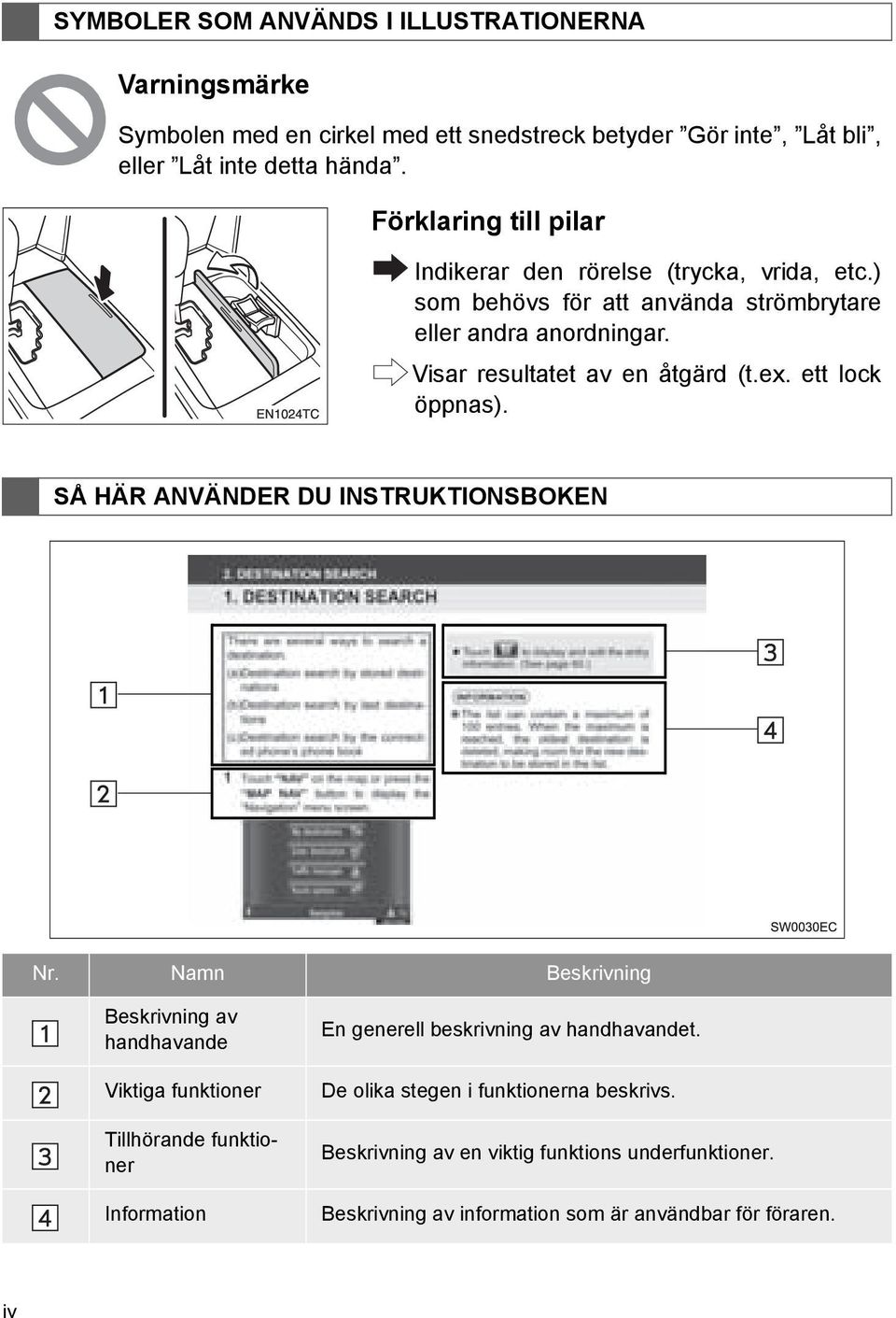 Visar resultatet av en åtgärd (t.ex. ett lock öppnas). SÅ HÄR ANVÄNDER DU INSTRUKTIONSBOKEN Nr.