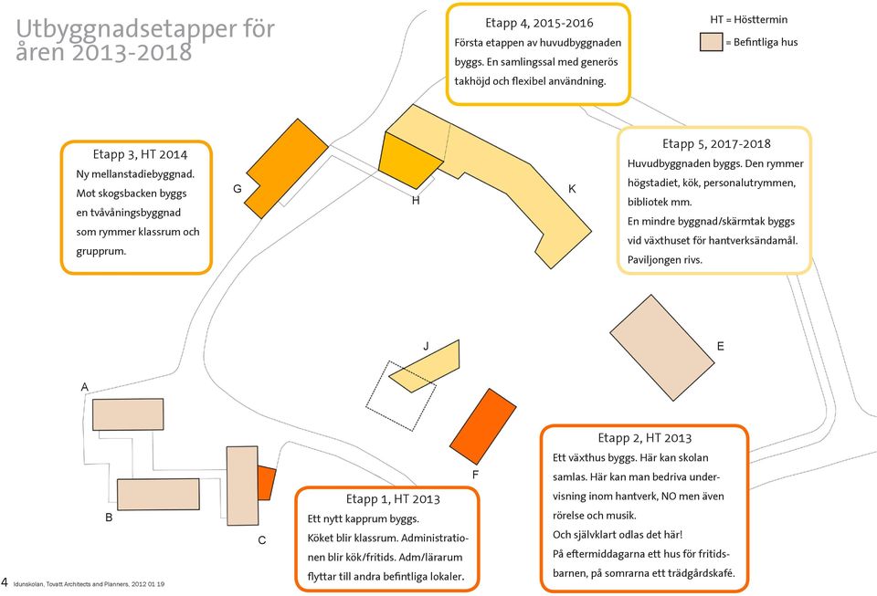 Den rymmer högstadiet, kök, personalutrymmen, bibliotek mm. En mindre byggnad/skärmtak byggs vid växthuset för hantverksändamål. Paviljongen rivs. J E A Etapp 2, HT 2013 Ett växthus byggs.