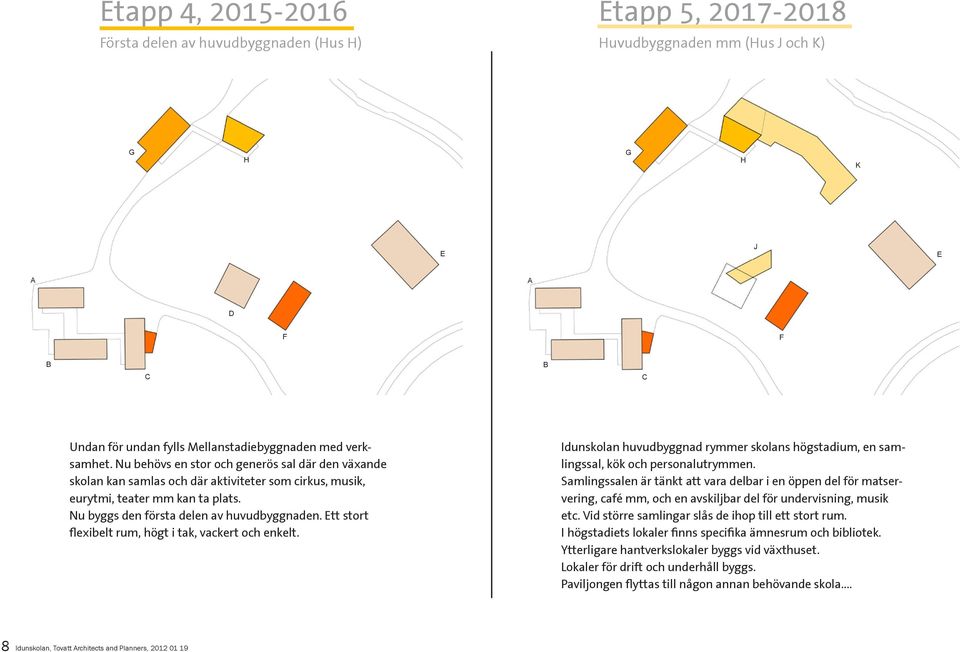 Ett stort flexibelt rum, högt i tak, vackert och enkelt. Idunskolan huvudbyggnad rymmer skolans högstadium, en samlingssal, kök och personalutrymmen.