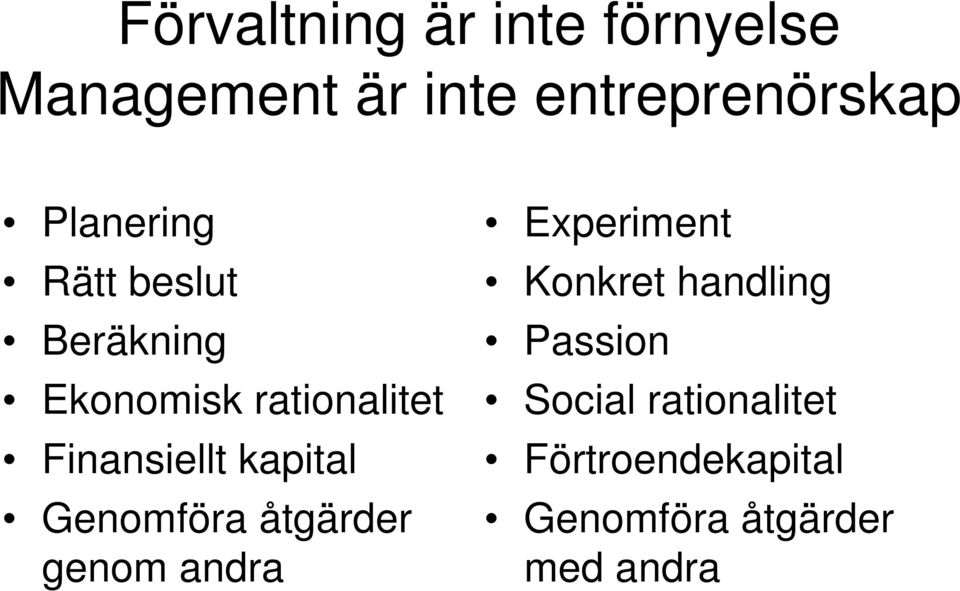 kapital Genomföra åtgärder genom andra Experiment Konkret handling