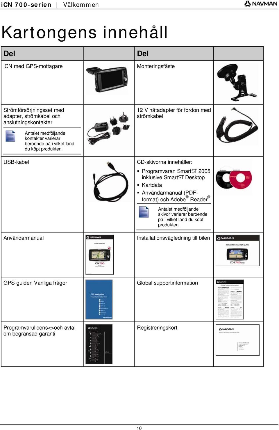 USB-kabel Användarmanual CD-skivorna innehåller: Programvaran SmartS 2005 inklusive SmartS Desktop Kartdata Användarmanual (PDFformat) och Adobe Reader Antalet