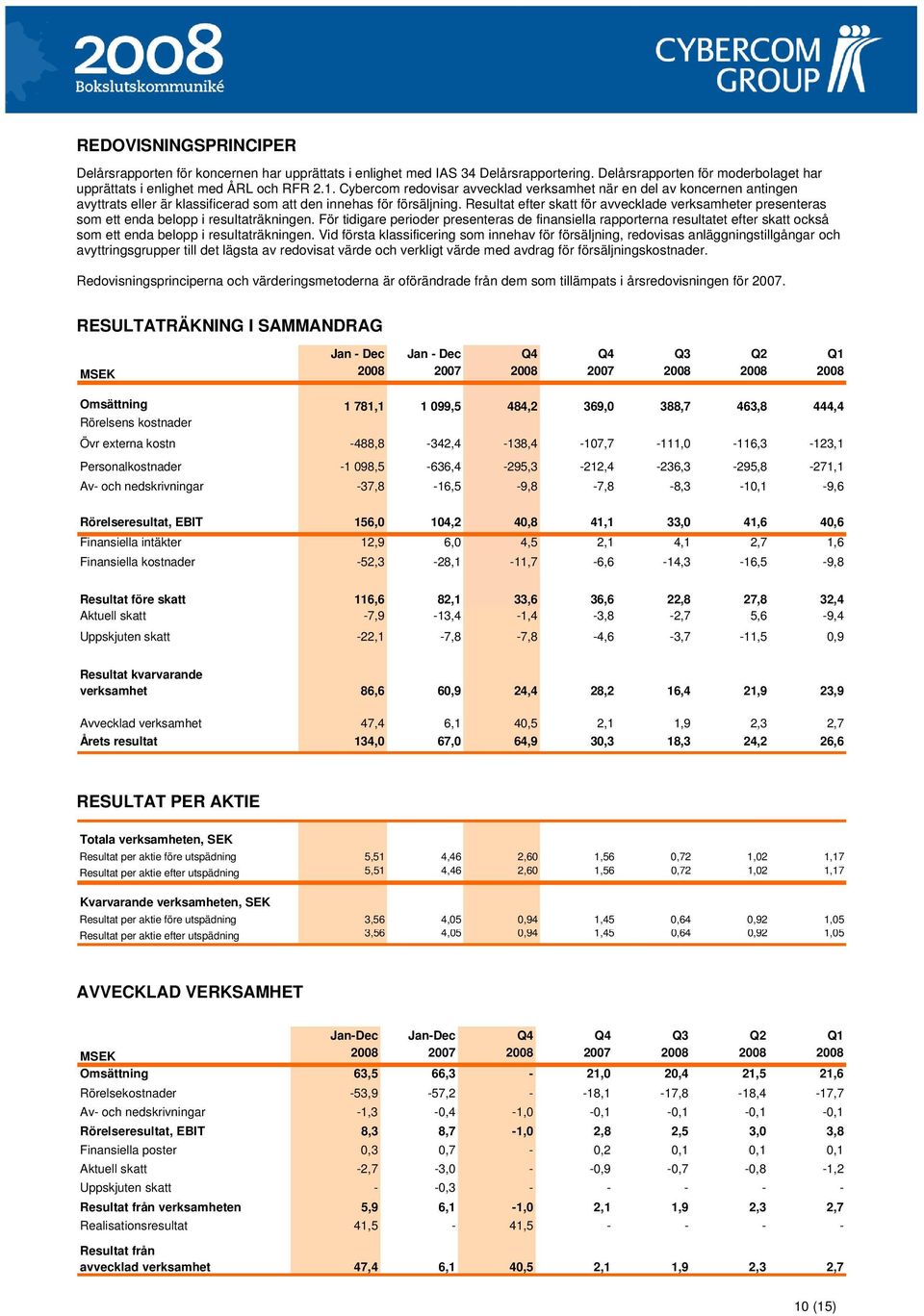 Resultat efter skatt för avvecklade verksamheter presenteras som ett enda belopp i resultaträkningen.