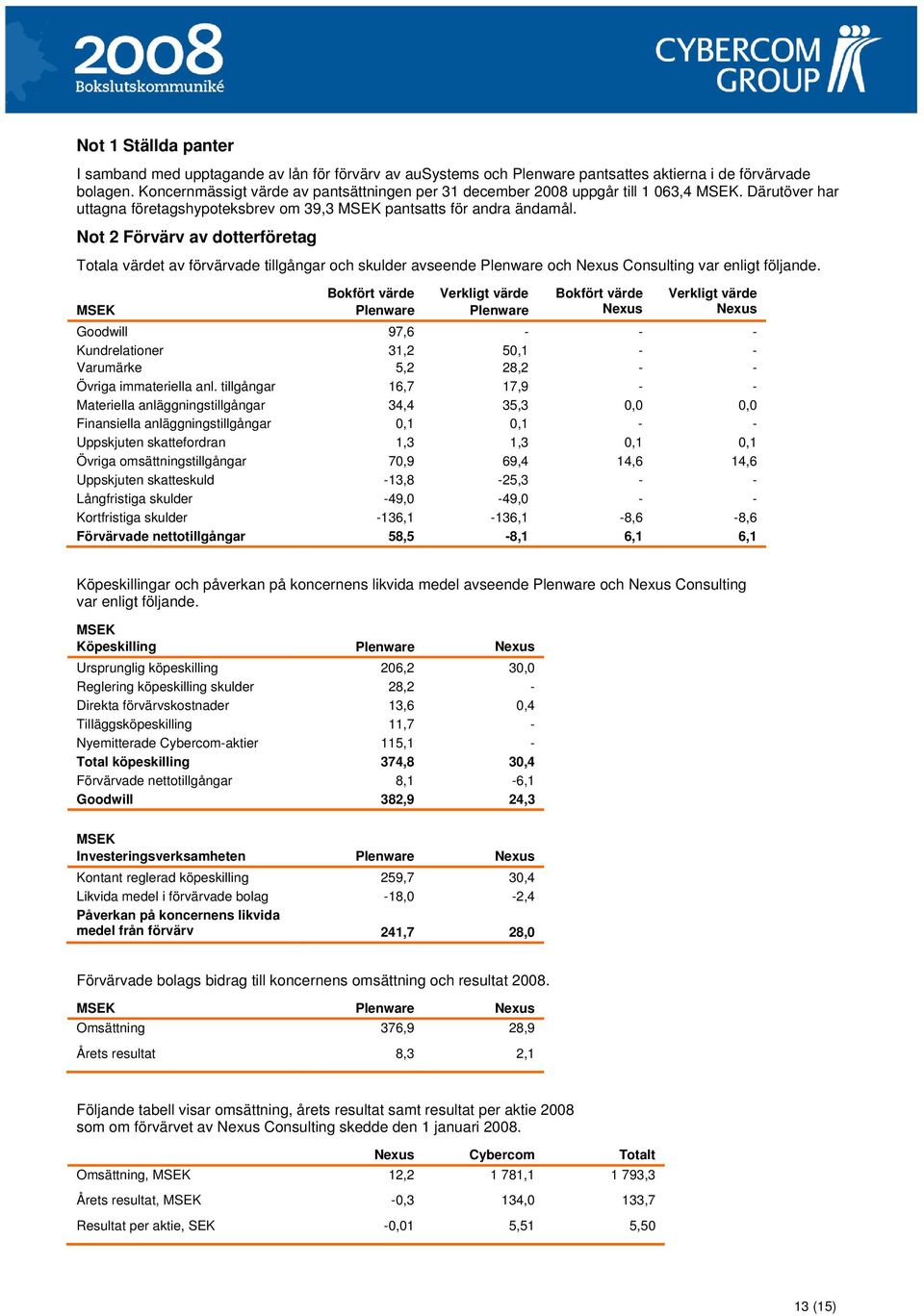 Not 2 Förvärv av dotterföretag Totala värdet av förvärvade tillgångar och skulder avseende Plenware och Nexus Consulting var enligt följande.