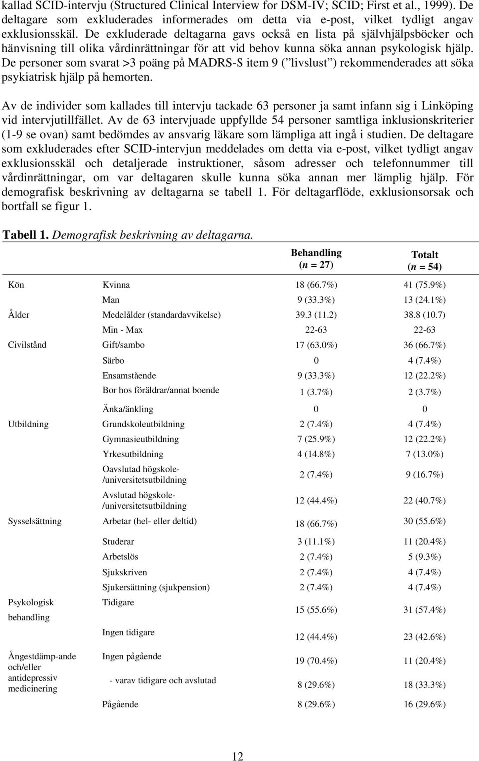 De personer som svarat >3 poäng på MADRS-S item 9 ( livslust ) rekommenderades att söka psykiatrisk hjälp på hemorten.