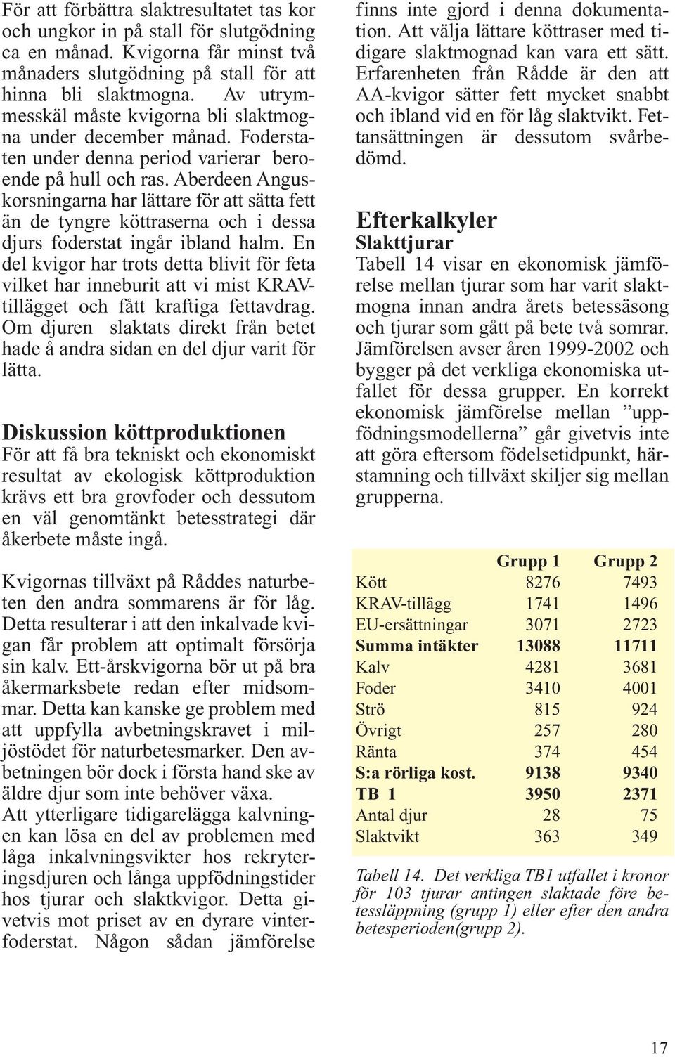 Aberdeen Anguskorsningarna har lättare för att sätta fett än de tyngre köttraserna och i dessa djurs foderstat ingår ibland halm.