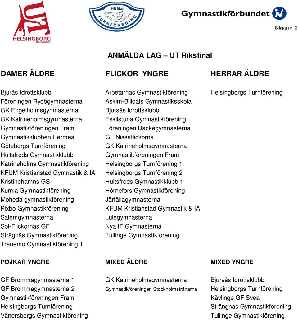 Nissaflickorna Göteborgs Turnförening GK Katrineholmsgymnasterna Hultsfreds Gymnastikklubb Gymnastikföreningen Fram Katrineholms Gymnastikförening Helsingborgs Turnförening 1 KFUM Kristianstad