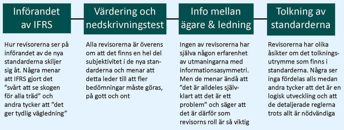 dels får hjälpa företagen med detta genom rådgivning och dels utmana företagen till att inte skriva av de immateriella tillgångarna i för snabb takt.