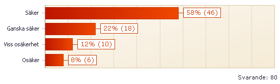 2.3.4 Kombinerade frågor Fick du den hjälp du behövde när du kom hem från sjukhuset förra gången? nedbrutet med frågan Var du med och planera inför din hemgång?