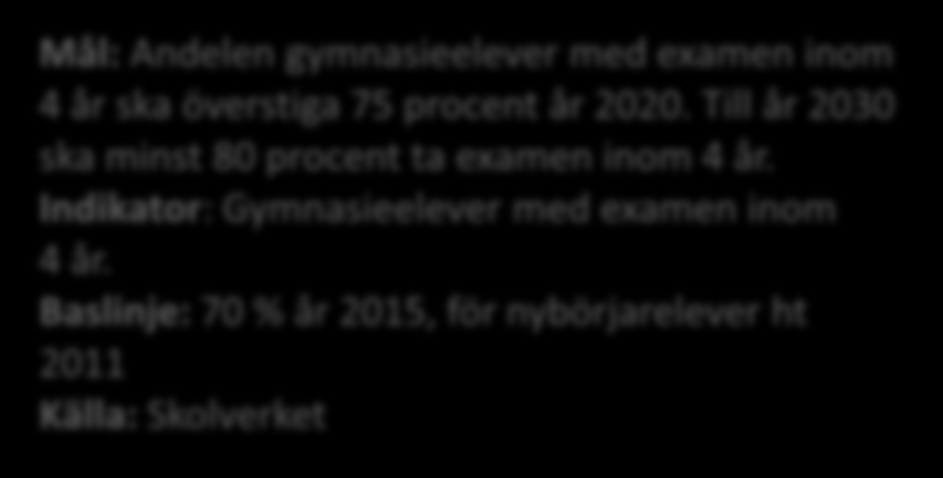 I. Examen från gymnasieskolan inom 4 år Uppnådd examen från gymnasieutbildning är ofta ett krav för att kunna få inträde på arbetsmarknaden.