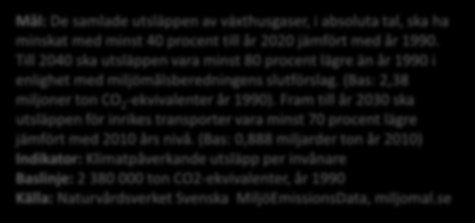 B. Minskade klimatpåverkande utsläpp Riksdagen har beslutat om ett etappmål om minskade utsläpp av växthusgaser på 40 procent till år 2020 från år 1990, vilket gäller för de verksamheter som inte