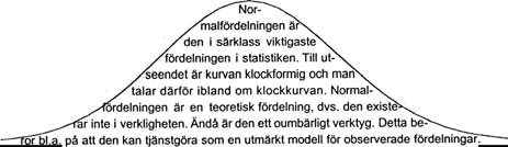 Normalfördelige Normalfördelige Det fis ett oädligt atal ormalfördeligar Var och e karaktäriseras av sitt medelvärde och si varias Det fis ett oädligt atal