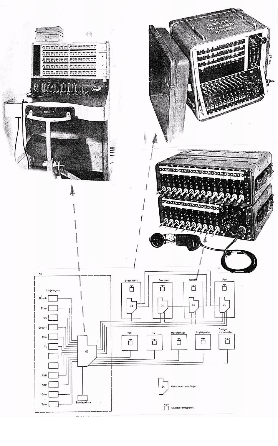 Telefonväxlar vid Bas 60 Automatiska växlar När Lfc i Stril 60 byggdes under 60-talet introducerades de första automatiska