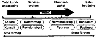 Liknande företag inom samma bransch har ett stort intresse av hur det går för deras konkurrenter.