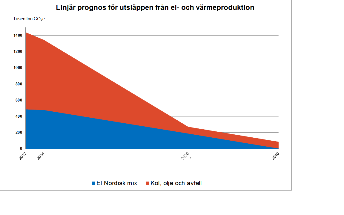 21 (49) formas som en del av byggnadens konstruktion och läge så att behovet av tillförd komfortkyla minimeras.