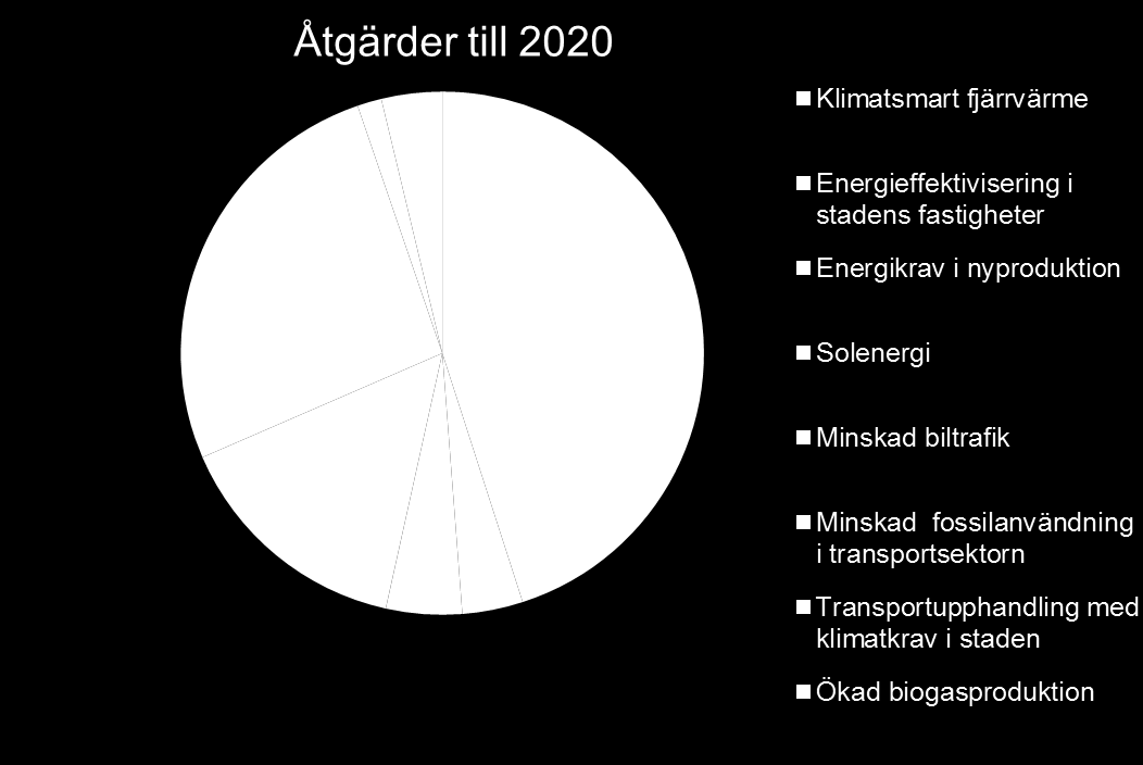 4 (49) Målet om fossilbränslefrihet innebär störst utmaningar inom transportsektorn och där är behovet av insatser i närtid som mest omfattande.