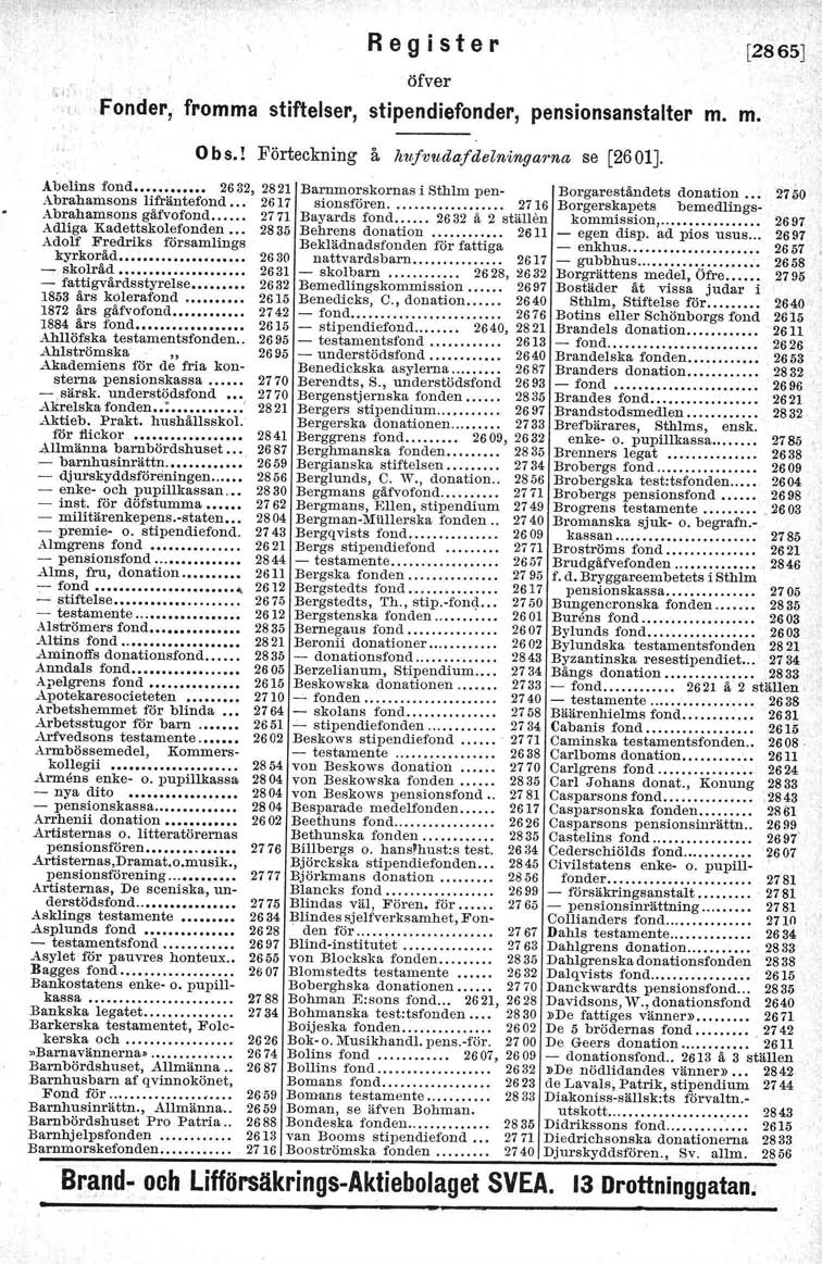 Register [2865] öfver Fonder, fromma stiftelser, stipendiefonder, pensionsanstalter m. m. Abelins fond 2632,2821 Abrahamsons lifräntefond... 2617 Abrahamsons gäfvofond.