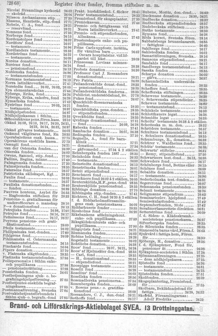 r2868j Register öfver fonder, fromma stiftelser m. m. Nicolai församlings kyrkoråd 2602 - skolråd....... 2604 Nilsson Aschania.num stip.... 2735 Nisseua, Henriette, stip.-fond 2771 Nobels, C. A., fond.