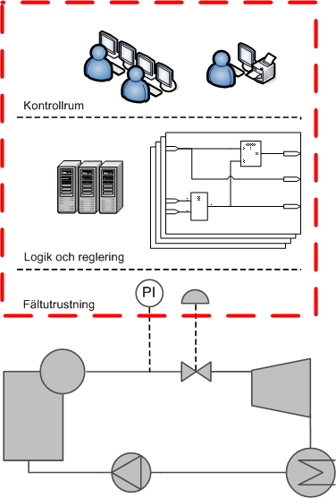 Automationssystem